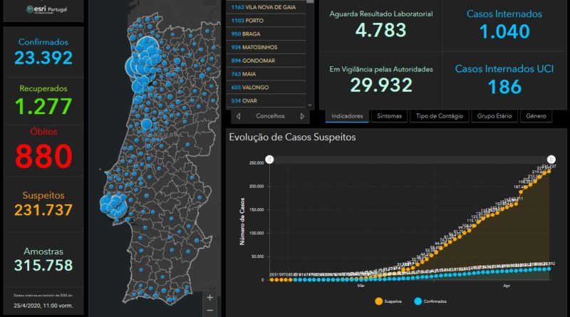 Corona Portugal 25. April